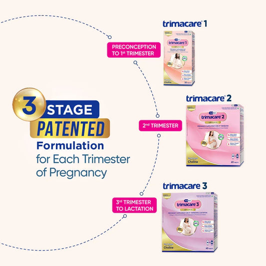 Trimacare® 2