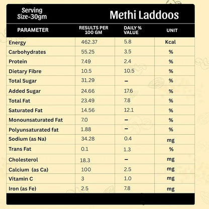 Stree Swasthya's Methi & Nuts Laddoos