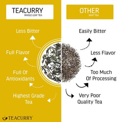 Teacurry's Cumin, Corriander, Fennel Tea (CCF Tea) - Loose Tea