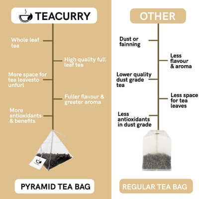Teacurry's Cumin, Corriander, Fennel Tea (CCF Tea) - Loose Tea