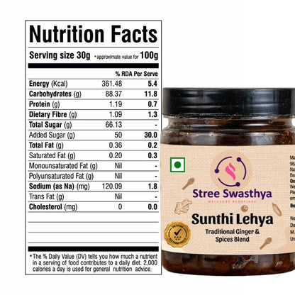 Stree Swasthya's Cravings Edit by Maternity Finds